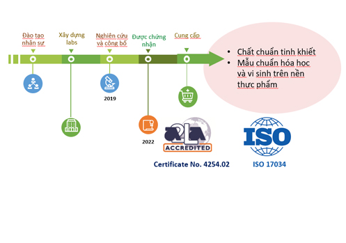 Giới thiệu chung về mẫu chuẩn, chất chuẩn