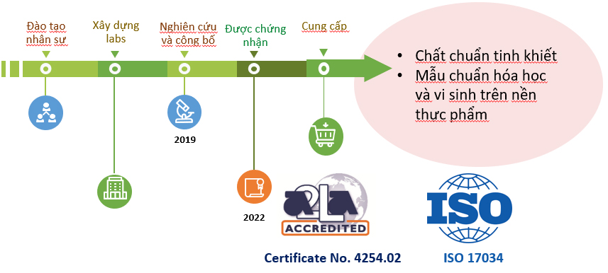 nen-tang-xay-dung-mau-chuan-chat-chuan