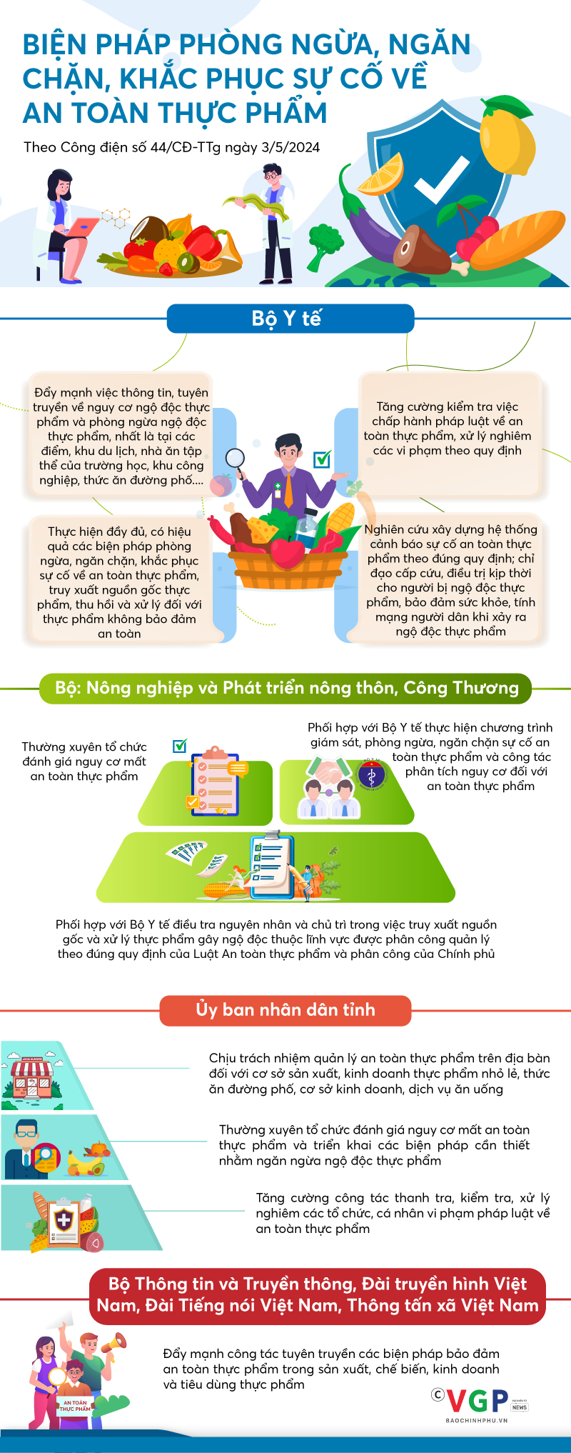 Infographics: Biện pháp phòng ngừa, ngăn chặn, khắc phục sự cố về 23Win001 con nổ hũ