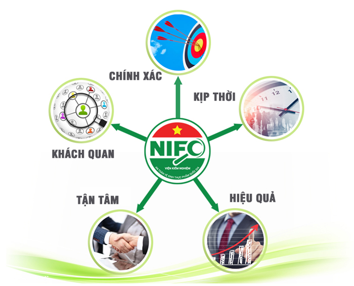 chinh-sach-chat-luong-nifc