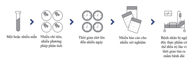 thach-thuc-cua-chuyen-gia-va-bac-sy-trong-viec-quan-ly-cac-dot-dich