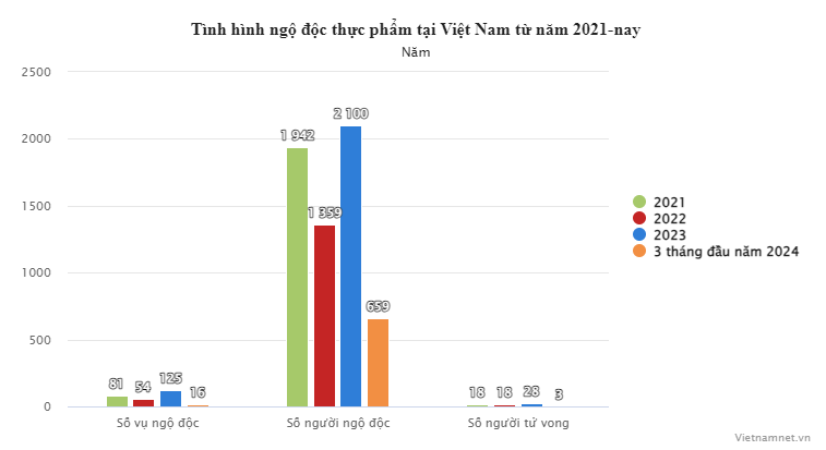 Quy trình giải mã tìm 'thủ phạm' gây ngộ độc Trang Chủ 23 Win - Link Đăng Ký 23Win.com - Ảnh 12