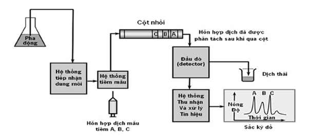 mo-hinh-he-thong-lc