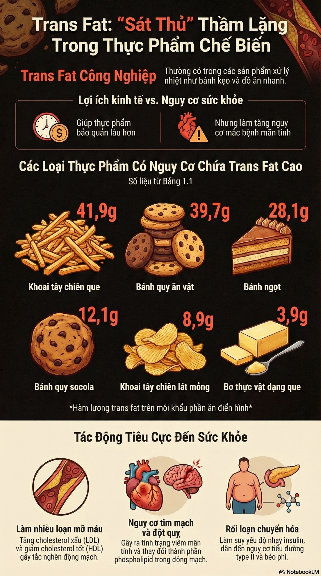 Cảnh báo chất béo dạng trans trong Trang Chủ 23 Win - Link Đăng Ký 23Win.com-2