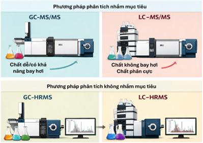 PFAS-analysis-techniques-specified-in-PPWR