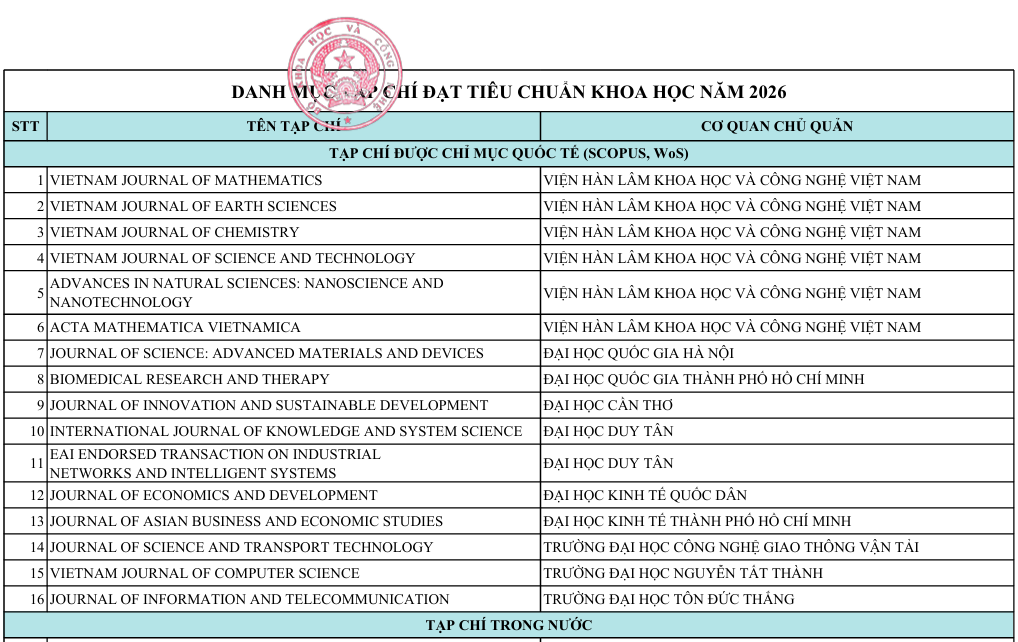 Tạp chí Kiểm nghiệm và An toàn Trang Chủ 23 Win - Link Đăng Ký 23Win.com được công nhận Tạp chí đạt Tiêu chuẩn khoa học Việt Nam năm 2026-2